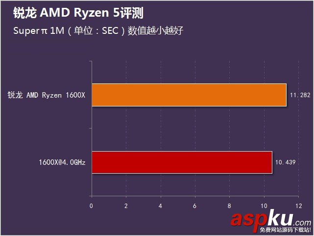 锐龙AMDRyzen5首发评测,锐龙AMDRyzen5评测