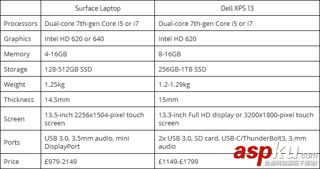 surface,laptop,xps13,戴尔xps13对比微软surface