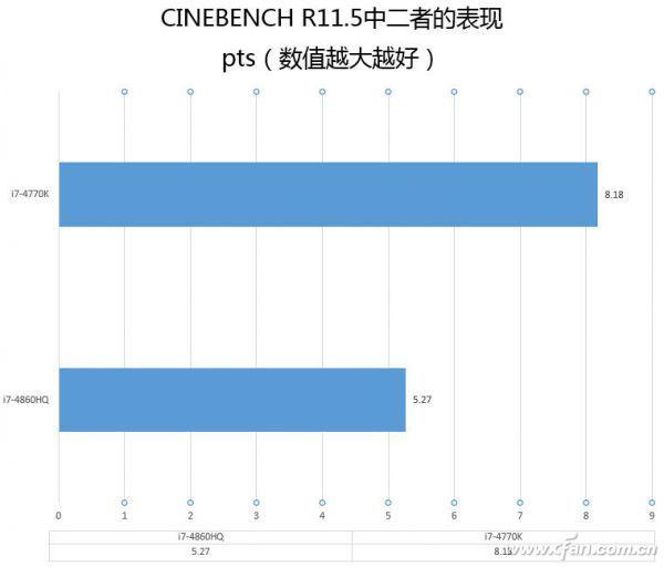 有关CPU选购的几大误区介绍