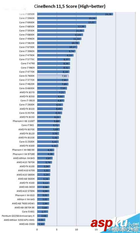 Intel,i5-7600K