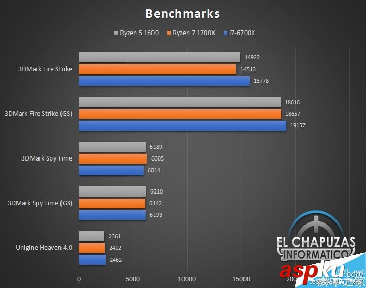 AMD,Ryzen1600,跑分