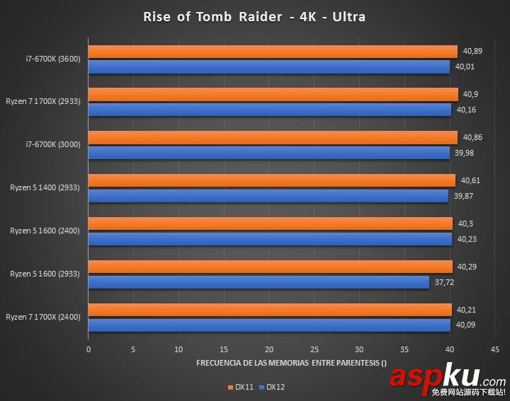 四核,AMD,Ryzen5,Intel,i3,酷睿i5