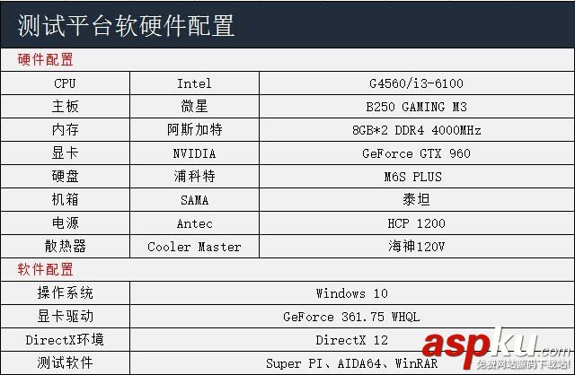 奔腾G4560对比i3-6100,奔腾G4560和i3-6100哪个好,奔腾G4560和i3-