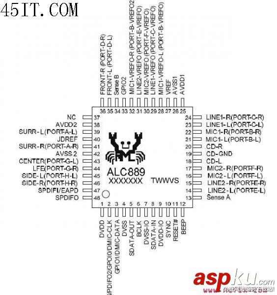 ALC889,音频,芯片,引脚