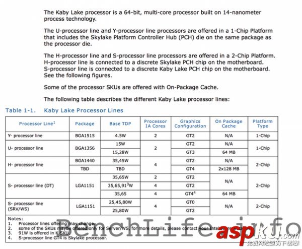 Intel 跳票：10nm处理器 14nm Kaby Lake将顶上