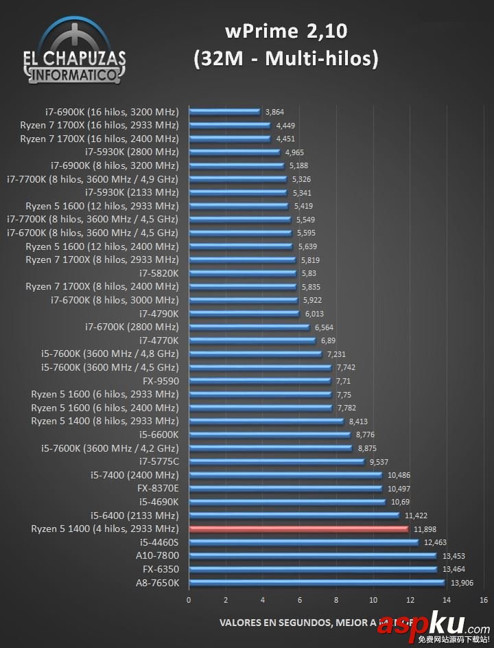 四核,AMD,Ryzen5,Intel,i3,酷睿i5