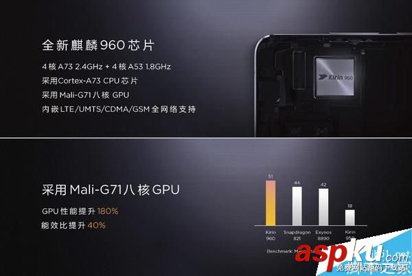 华为Mate9,GPU