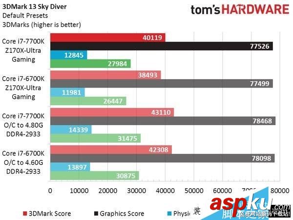 Intel,i7-7700K