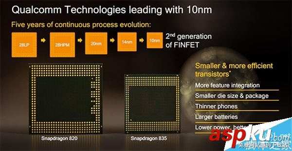 高通,骁龙835,规格