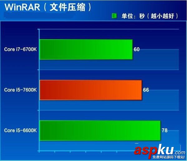 i5-7600K全面评测