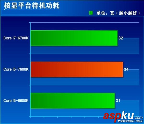 i5-7600K全面评测