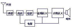 电路图