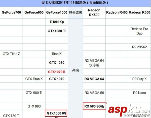 i3-8350k,显卡,i3-8350k配什么显卡,i3-8350k用什么显卡