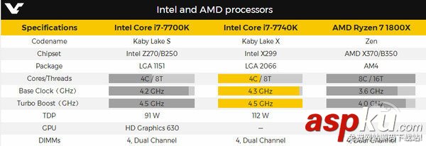 i7-7740K,不兼容,Z270