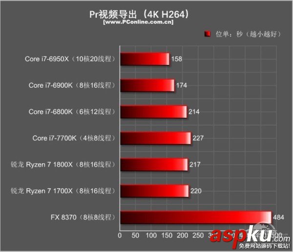 AMDRyzen71800X,Ryzen71700X首发评测,AMDRyzen7评测