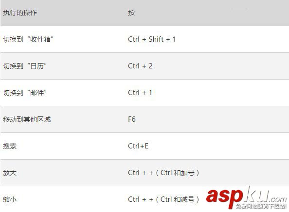 Win10,Outlook,快捷键