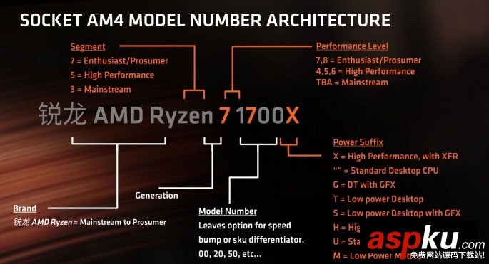 AMDRyzen,装机,须知