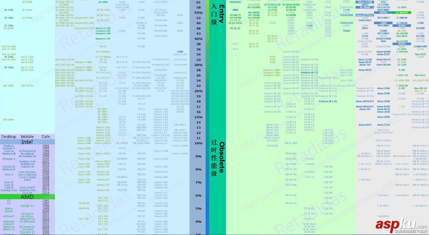 CPU天梯图,CPU性能天梯图,天梯图