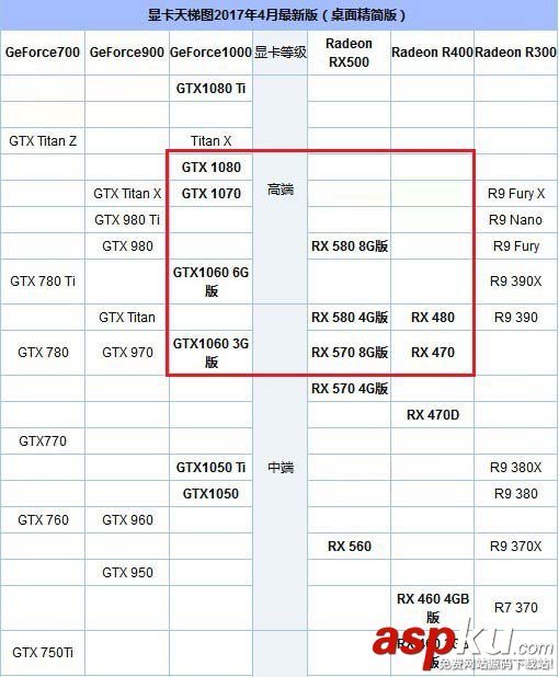 AMDRyzen71700X,显卡,Ryzen71700X搭配显卡