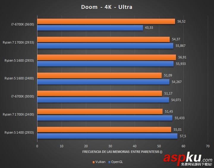 四核,AMD,Ryzen5,Intel,i3,酷睿i5