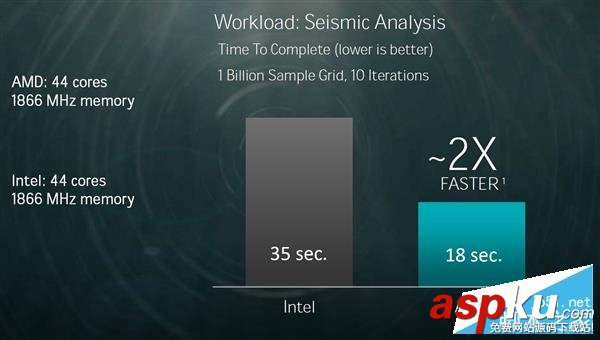 AMD,Zen处理器,Naples,ntel,32核心