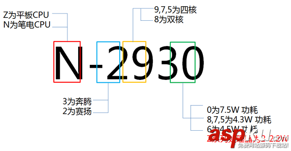 intel,CPU,处理器