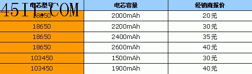 笔记本,电池,换芯