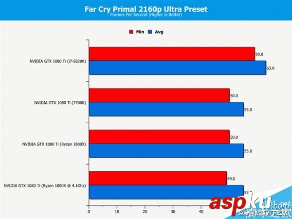 玩家,处理器,i7-7700K