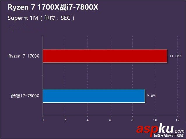 R7-1700X和i7-7800X哪个好,R7-1700X对比i7-7800X,R7-1700X与i7-7