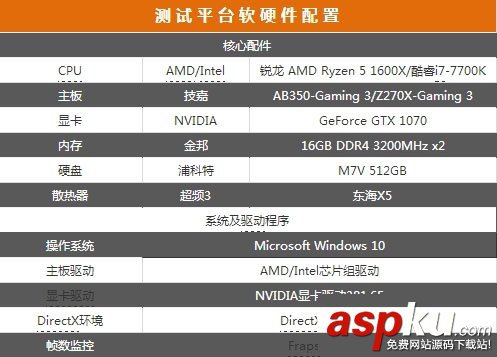 ryzen1700,i77700k