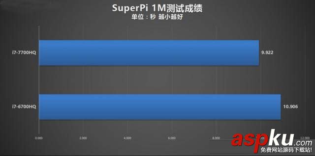 i7-7700HQ和i7-6700HQ哪个好,i7-7700HQ对比i7-6700HQ