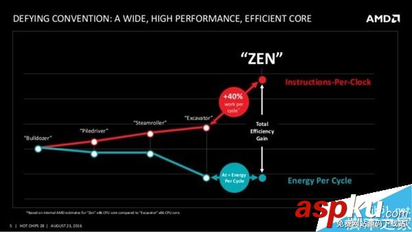 AMD,Ryzen,处理器