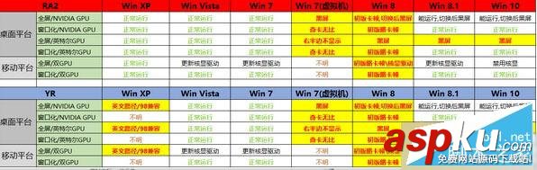 win10,红警2,没图像