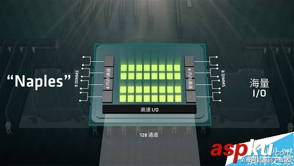 AMD,终极版Zen