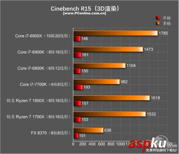 AMDRyzen71800X,Ryzen71700X首发评测,AMDRyzen7评测