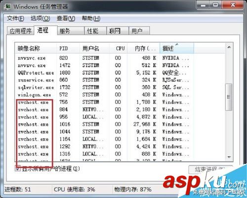 cpu,使用率