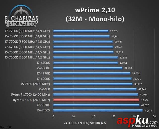 AMDR5-1600处理器性能,R5-1600性能测试,R5-1600性能成绩