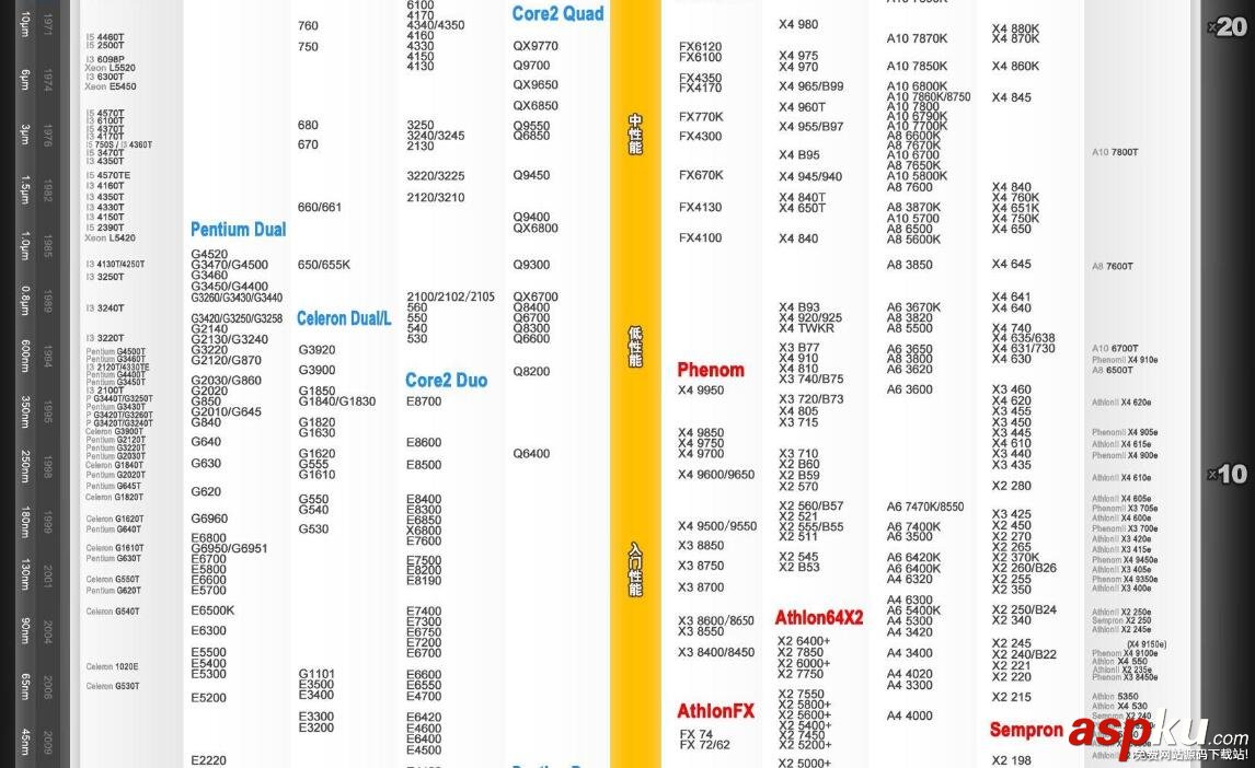 CPU,天梯图,CPU性能,天梯图2016,笔记本天梯图