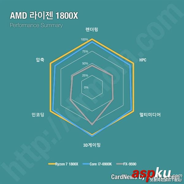 Ryzen,处理器