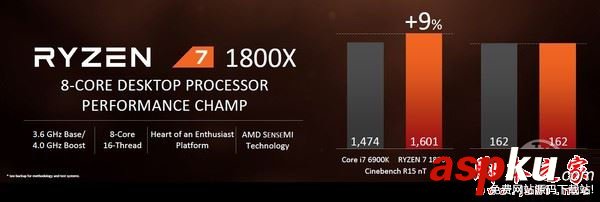 ryzen,7,1800x,amd,inter,i7