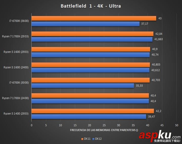 四核,AMD,Ryzen5,Intel,i3,酷睿i5