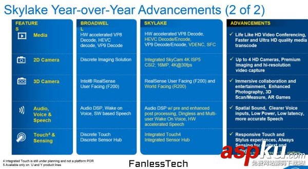 处理器,Skylake,英特尔