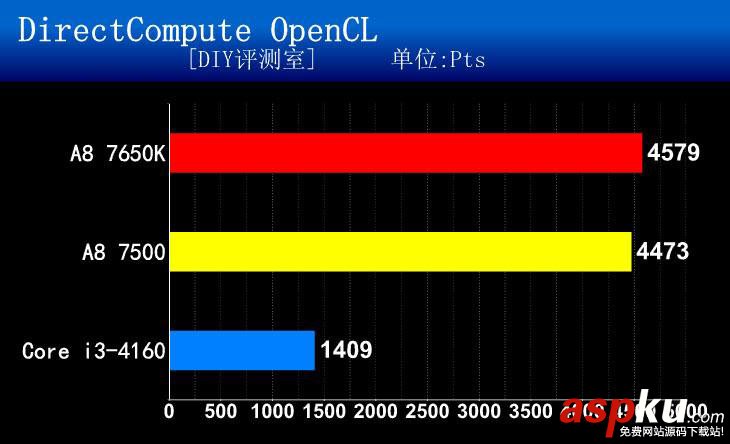 APU,AMD,CPU,A8-7500