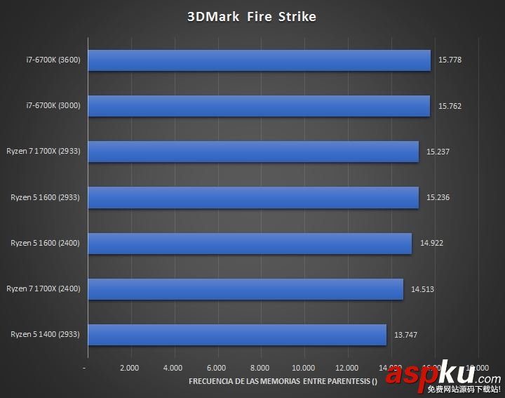 四核,AMD,Ryzen5,Intel,i3,酷睿i5