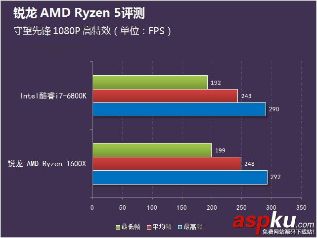 锐龙AMDRyzen5首发评测,锐龙AMDRyzen5评测