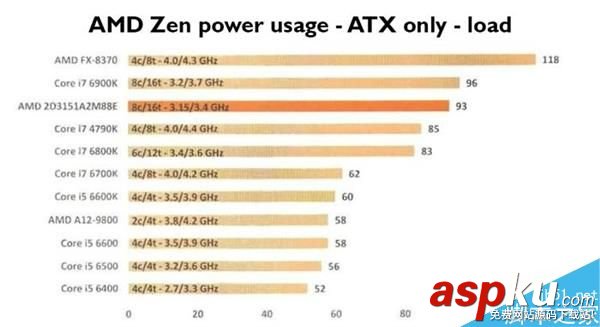 AMD,四核,处理器