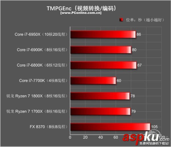 AMDRyzen71800X,Ryzen71700X首发评测,AMDRyzen7评测