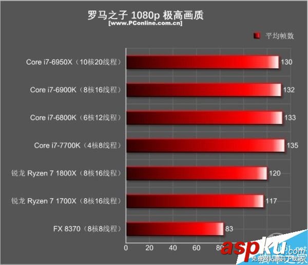 Inteli7,AMDRyzen