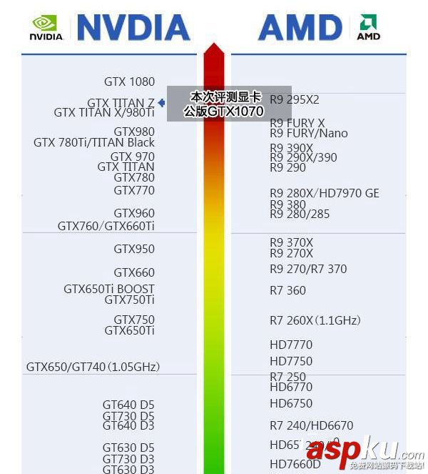 gtx1070主板cpu怎么配,gtx1070配什么主板