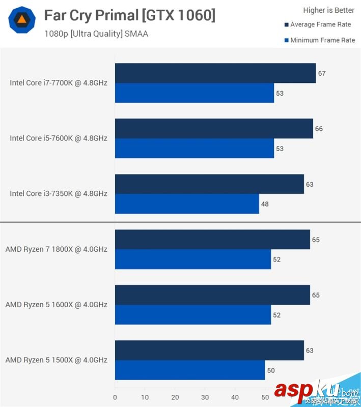 Ryzen7,Ryzen5